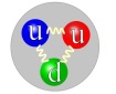 The quark structure of the proton